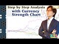 Market Analysis by Currency Strength Chart / 24 Aug 2021