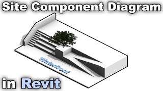 Site Component Diagram in Revit Tutorial