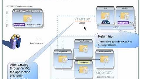 Nastel AutoPilot Financial Services Demo