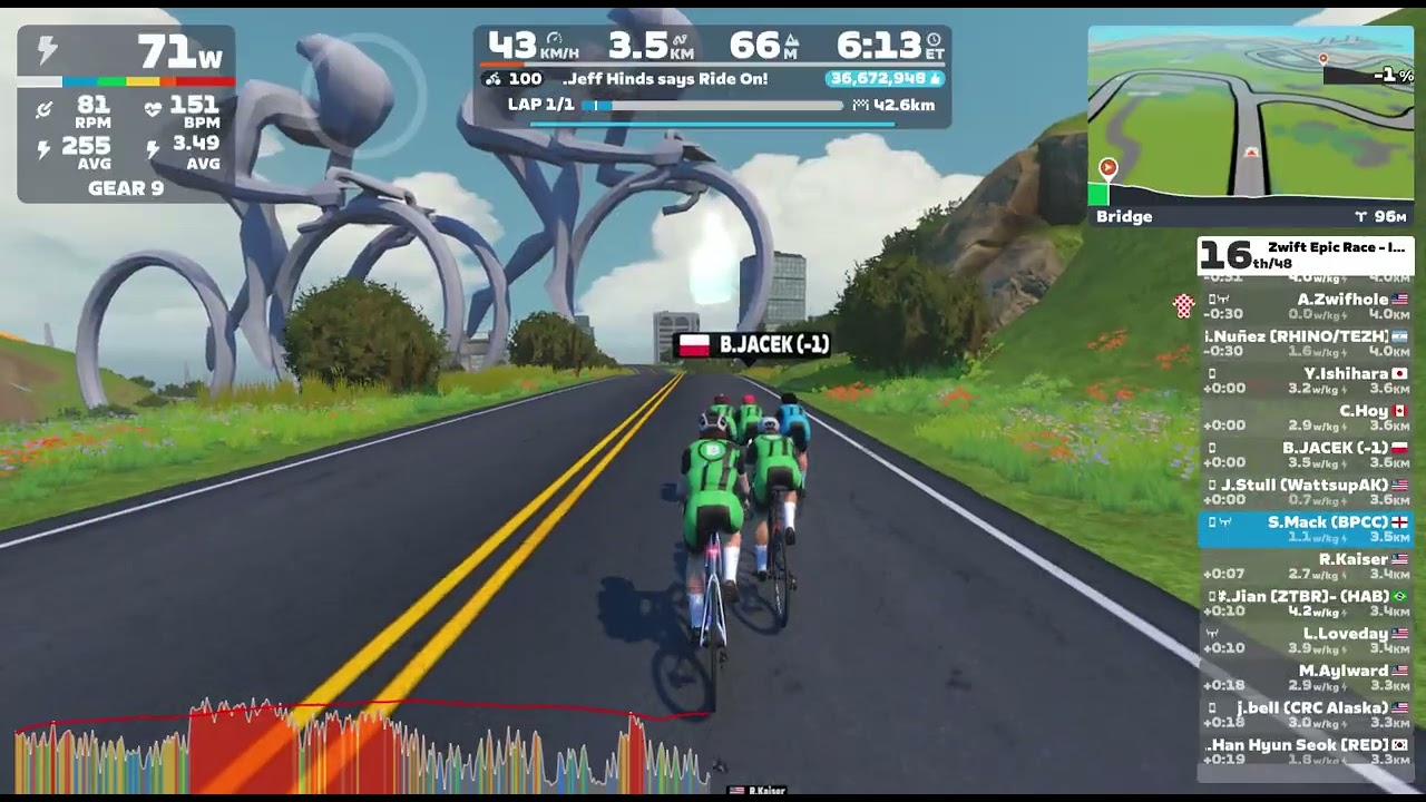 4th Place - No one wants to work // Zwift Epic Race // Itza Party // Cat B Mass Start // Zwift