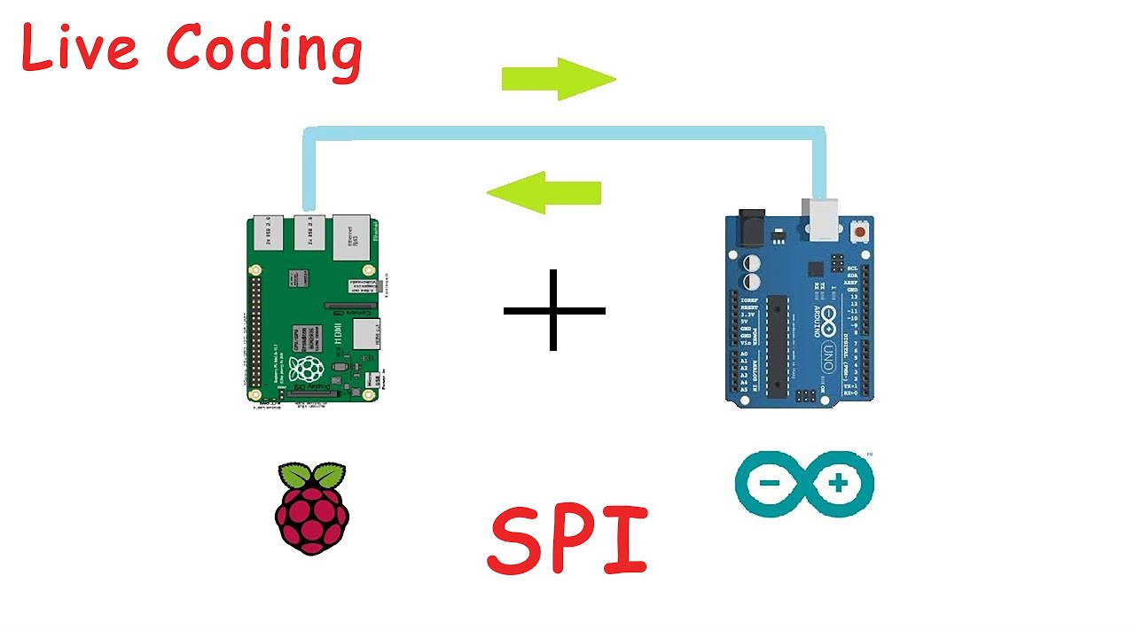 Arduino - Raspberry Pi SPI Communication Protocol | Live Coding ...
