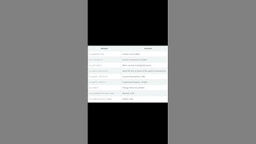 Files Operations using OS Module  #programminglanguage #coding #computerscience #os #python  #ai