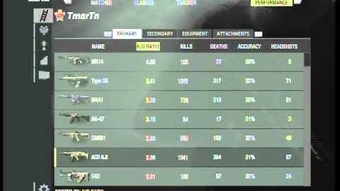 TmarTn - MW3 - Combat Record