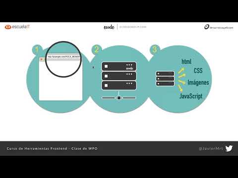 10  WPO Web Performance Optimization | Herramientas para Frontend