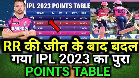 IPL 2023 Today Points Table । RR vs CSK After Match Points Table । IPL 2023 points table। CSK vs RR