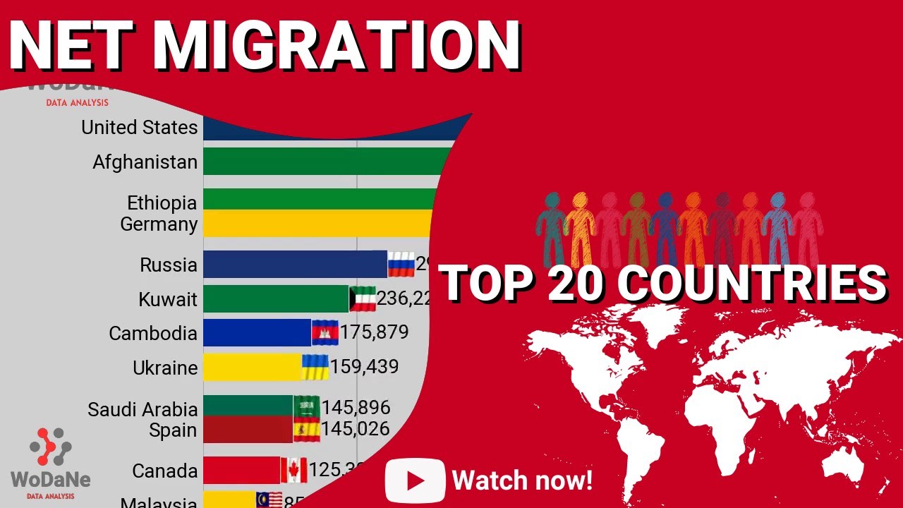 TOP 20 countries by Net migration YouTube