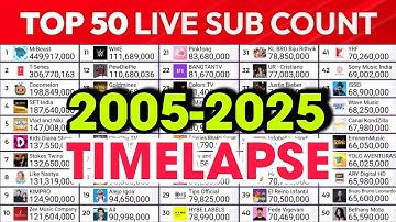 Top 50 YouTubers Live Sub Count (2005–2025) | MDM Live Sub Count Timelapse