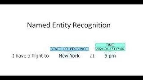 Named Entity Recognition (NER) in Natural Language Processing