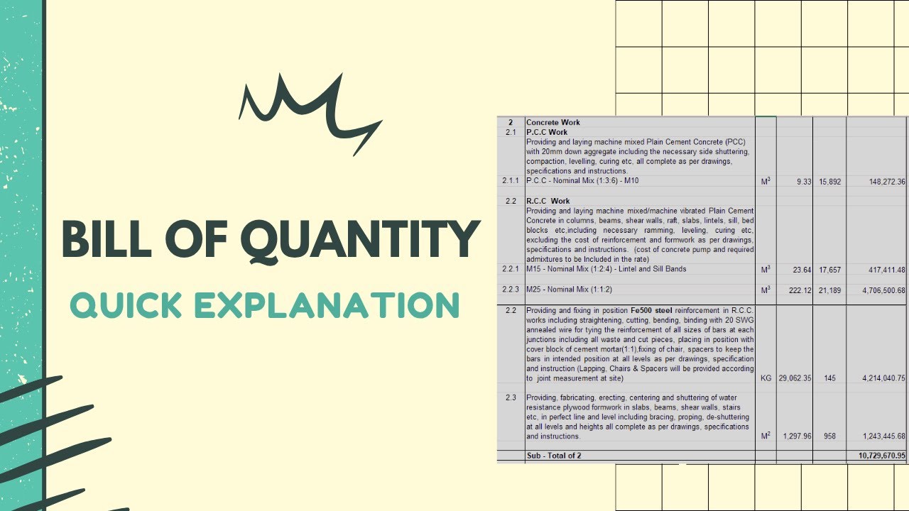 Что такое спецификация объёма работ (BOQ)? Краткое объяснение!