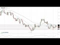 Forex XPMA Trading System and Strategy with William 36 ...