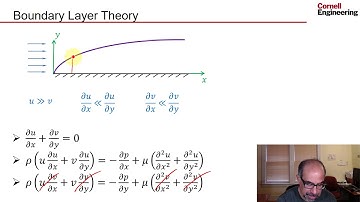 Flat Plate Laminar Boundary Layer Using Ansys Workbench — Hand Calculations