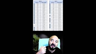 Famous CET Result is FAKE? too MUCH wrong data!! Profile