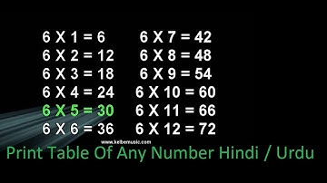 Program To Print Table Of Any Number In Hindi / Urdu   || Using For Loop || Printing Table Code