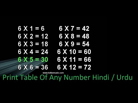 Program To Print Table Of Any Number In Hindi / Urdu   || Using For Loop || Printing Table Code
