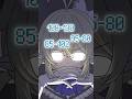 【アニメ】頭の上の数字、なんかポケモンで見たことある… #ポケモン #shorts