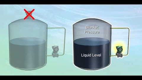 Multisensing  Measurement