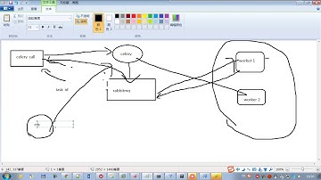 10 python 全栈三期 celery定时任务