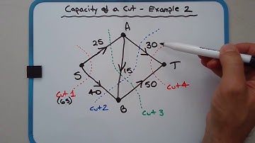 How to find the flow capacity of any cut in a network (example 2)