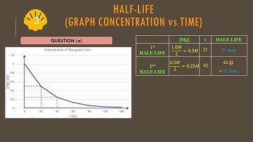 EXAMPLE OF DETERMINE ORDER OF REACTION USING HALF LIFE GRAPH
