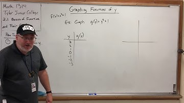 2.1.6 Basics of Functions and Their Graphs – Graphing Functions of y