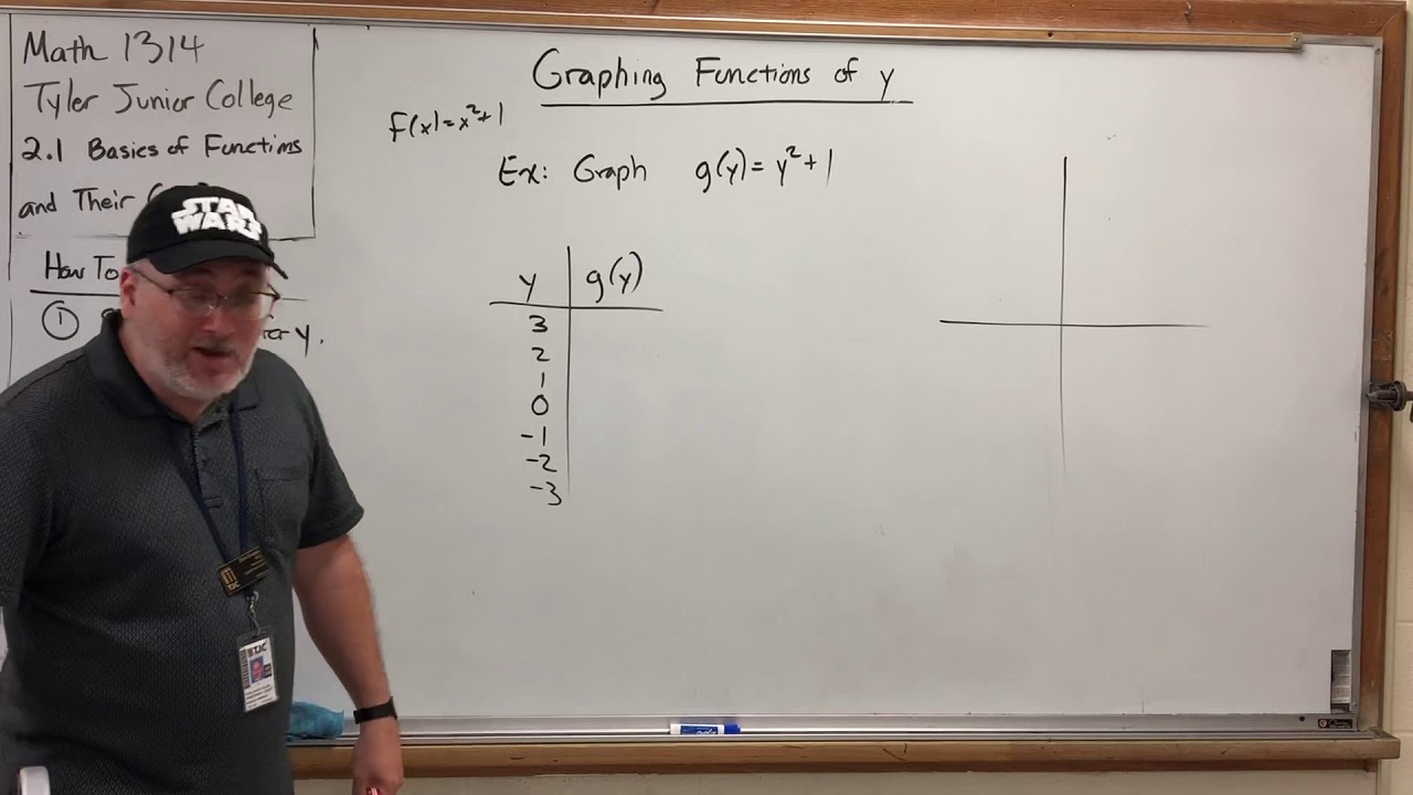 2.1.6 Basics of Functions and Their Graphs – Graphing Functions of y ...