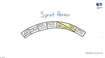 Sprint Review Anti-Patterns (0) — The Introduction (Hands-on Agile Webinar #9)