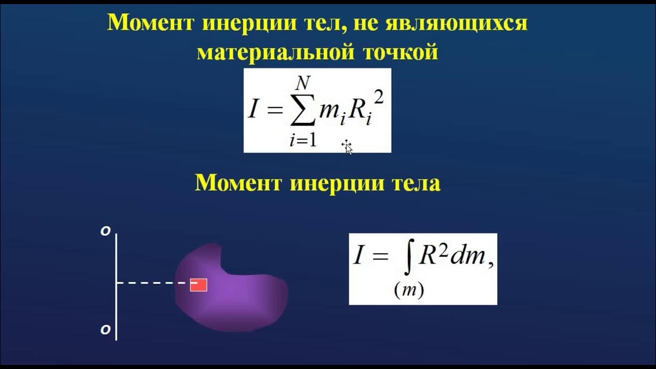 Моменты силы импульса инерции
