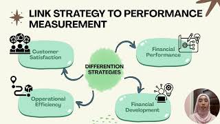 AAT20903 PERFORMANCE MANAGEMENT II (THE APPLICATION OF BALANCED SCORECARD BSC IN ORGANISATION)