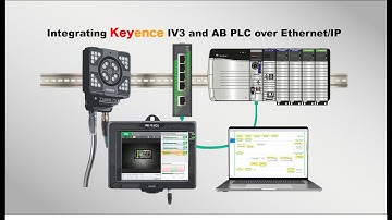 Keyence Vision System IV3 | Integrating Keyence IV3 and AB PLC over Ethernet/IP | 2023