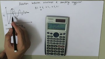 relation between overshoot and damping coefficient