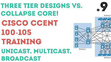 Cisco - CCENT/CCNA R&S (100-105) - LAN Vs. WAN, Designs & Data Transmission Types .09