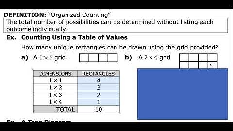 MDM4U - 4.0 - Permutations and Organized Counting - INTRO - VIDEO