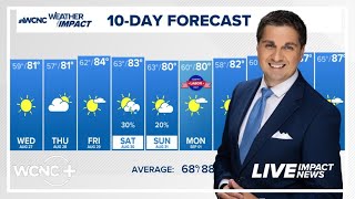 Sunny and pleasant Wednesday in Charlotte, NC: Chris Mulcahy forecast