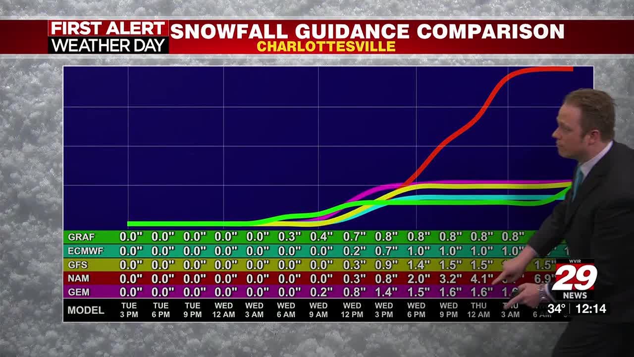 Timing snow, the amounts and impacts - YouTube