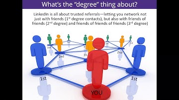LinkedIn Networking Tips and Tricks Zoom Event Recording