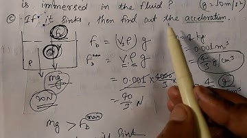 Fluid Mechanics : Part 6 | Questions on Archimedes