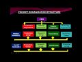 TYPES OF ORGANIZATIONAL STRUCTURE 3 (HINDI) - PROJECT AND MATRIX ORGANIZATIONAL STRUCTURE