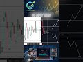 🥇 Gold (XAUUSD) — Analysis Update!