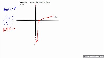 Logarithm Parent Function and Transformations