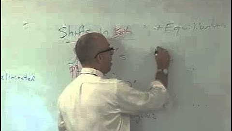 NEIU Econ Online Lecture Series 1 Part 6 (Simultaneous Shift of Supply and Demand Curves)