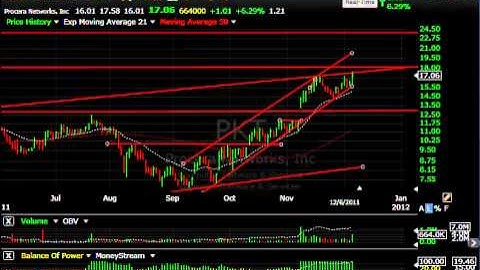 CRK, MLNK, PKT, FTK - Stock Charts - Harry Boxer, TheTechTrader.com