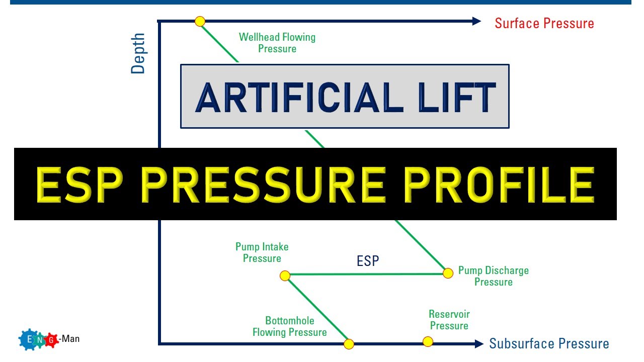 Electrical Submersible Pump Pressure Profile