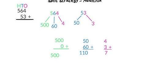 Split Strategy - Addition with Renaming