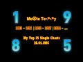 Meine Top 25 Single Charts vom 26.04.1985 (40. Jubil&auml;um)