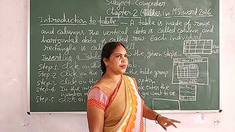 Class- 5 Computer Chapter-2 By Madhu Srivastav