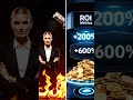 Как увеличить ROI на 200%: цифровой актив вместо слива бюджета | FELDMANN STUDIO