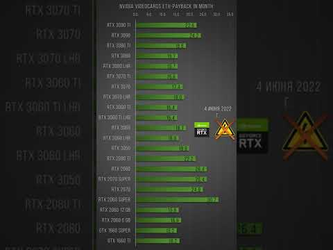 Окупаемость видеокарт в майнинге эфириума 4 июня 2022 года