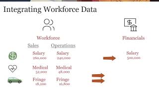 Integrating Workforce Data with Financials in Planning video thumbnail