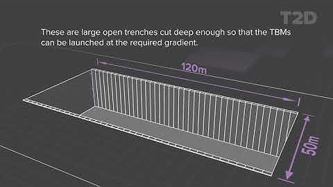 What are Cut and Cover areas?