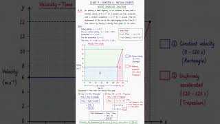 #class 9  #NCERT# science exploration #chapter motion# exercise solutions #Q.14 #live #cbse download